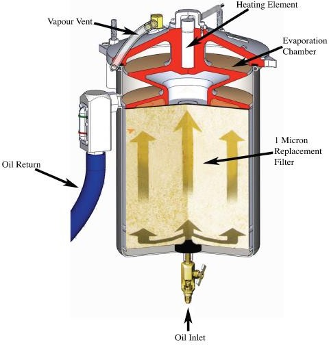 Oil Filter Technology 2